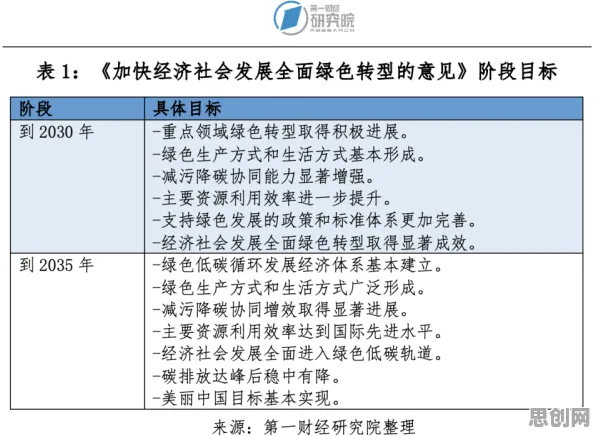 工业数字孪生系统部署怎么破？量子评估指标给出了科学答案