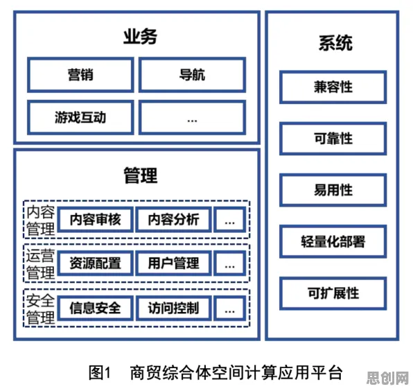 工业数字孪生系统部署怎么破？量子评估指标给出了科学答案