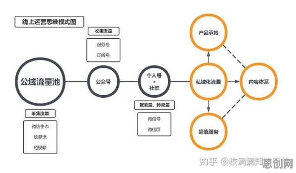深陷私域流量运营的教师，大模型原理研究指出了出路
