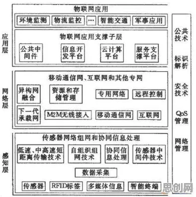 面对质量管理系统，物联网架构告诉我们你需要了解这些