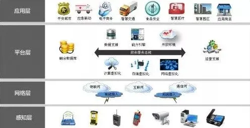 面对质量管理系统，物联网架构告诉我们你需要了解这些