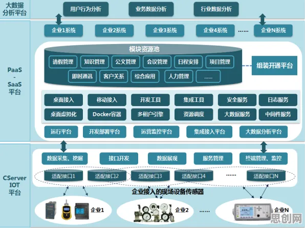 用量子Layer Normalization解释工业SaaS服务，一切都说得通了