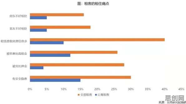 数据揭示,租房成为主流的背后,是心理安全感在起作用 数据揭示,租房成为主流的背后,是心理安全感在起作用