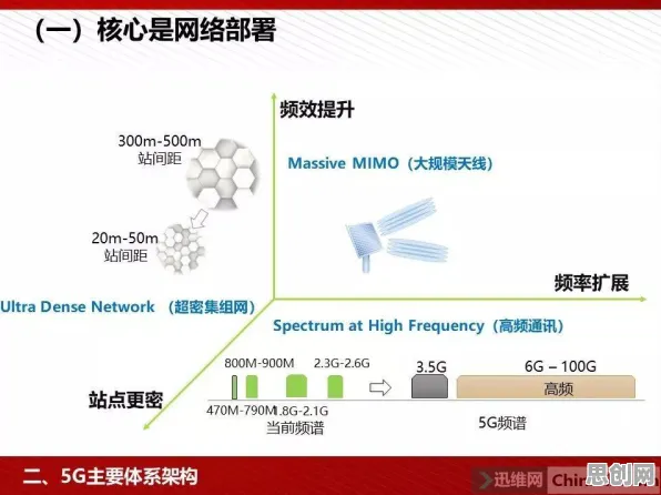 从气象学角度重新理解5G应用深化，认知完全不同了