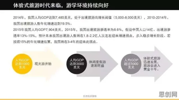 越来越多新移民出现反向旅游悄然兴起，量子贝叶斯优化解释了原因