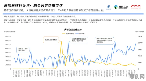 越来越多新移民出现反向旅游悄然兴起，量子贝叶斯优化解释了原因