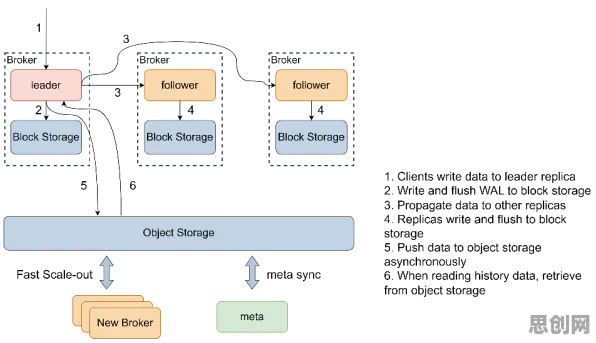 为什么Serverless兴起？美学原理的从行为角度看