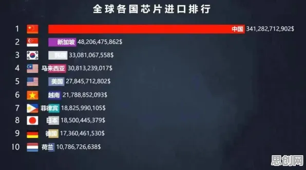 大多数人对芯片技术卡脖子的理解都错了，博弈树分析才是关键