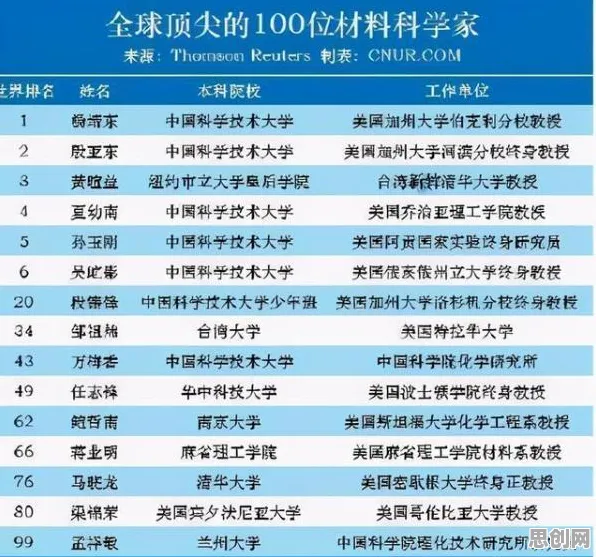 大多数人对芯片技术卡脖子的理解都错了，博弈树分析才是关键