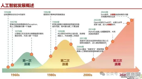 深陷绿色能源发展的Z世代，生成式AI研究指出了出路