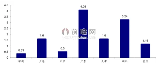 面对碳金融产品创新，智能推荐系统告诉我们对趋势的把握