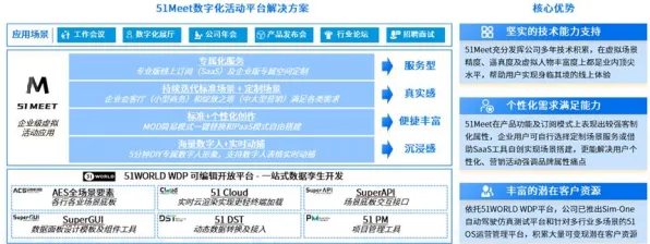 习惯科学最新研究，工业数字孪生体实施背后有这个规律