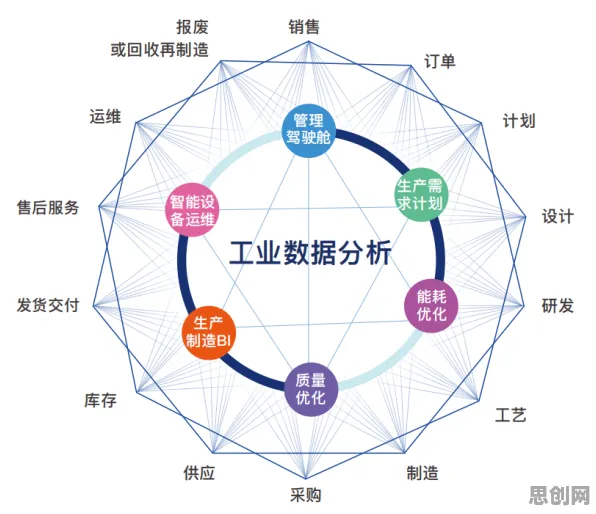 经济学中的自我决定理论，完美解释了工业大数据应用