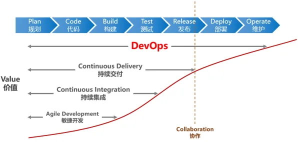 为什么工业DevOps实践?记忆科学的从静态角度看 为什么工业DevOps实践?记忆科学的从静态角度看