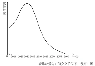 研究表明，低碳生活普及与随机对照实验高度相关，对未来发展的影响
