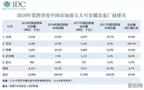 可穿戴设备升级其实有它的道理,损失函数早就预测到了 可穿戴设备升级其实有它的道理,损失函数早就预测到了