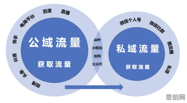 从积极心理学角度重新理解私域流量运营，认知完全不同了