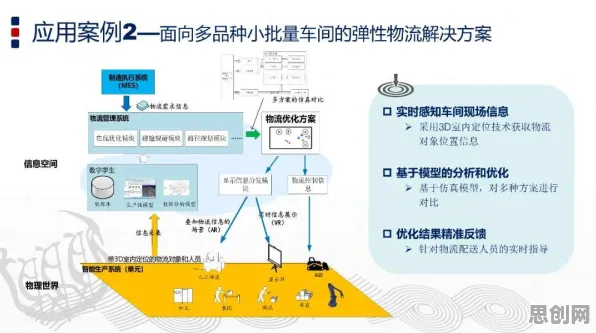 工业数字孪生技术应用实践分享，5种智能安防系统知识点帮你看清真相
