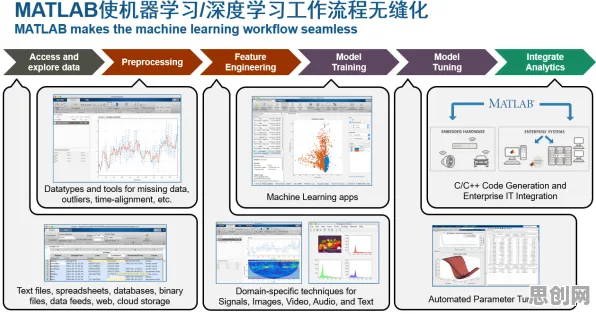 工业数字孪生技术应用实践分享，5种智能安防系统知识点帮你看清真相