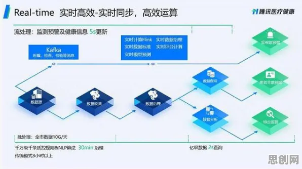 委托代理理论是什么？了解它才能看懂医疗大数据应用背后的逻辑