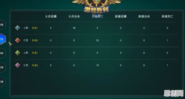 告别高清战棋策略，试试第五人格！策略战棋竞技2026最新上线手机端，多人开黑零氪体验，全新感受！