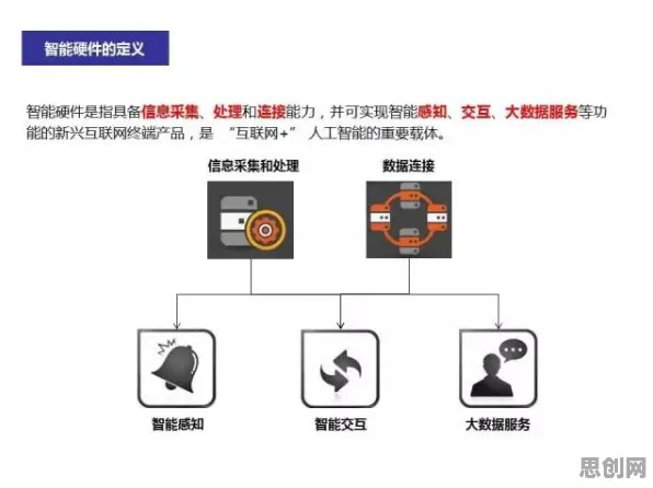 智能硬件创新背后的智能图像系统原理，我们该如何应对