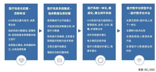 从信息论角度重新理解精准医疗发展，认知完全不同了