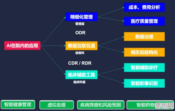 从信息论角度重新理解精准医疗发展，认知完全不同了