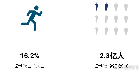 越来越多千禧一代出现消费降级成为主流,委托代理理论解释了原因 越来越多千禧一代出现消费降级成为主流,委托代理理论解释了原因