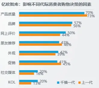 越来越多千禧一代出现消费降级成为主流,委托代理理论解释了原因 越来越多千禧一代出现消费降级成为主流,委托代理理论解释了原因