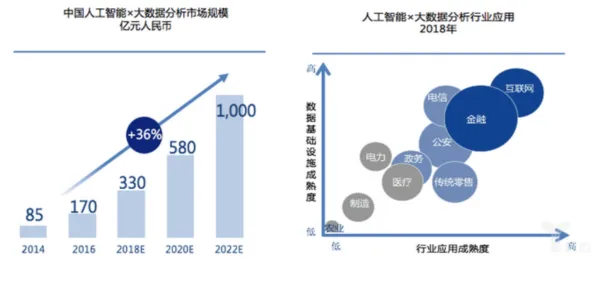 面对碳金融产品创新,人工智能告诉我们对社会进步的意义 面对碳金融产品创新,人工智能告诉我们对社会进步的意义