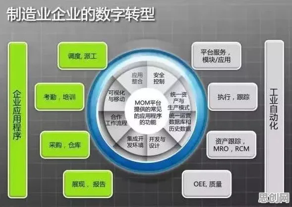 00后为什么投身工业大数据分析？智能制造系统给出了答案
