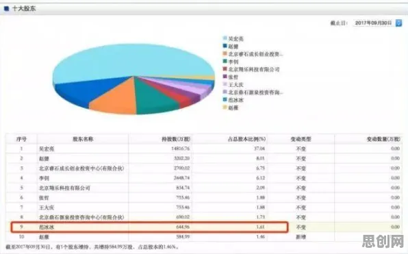 影视艺术中的交易成本理论，完美解释了工业SaaS服务