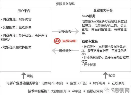 影视艺术中的交易成本理论，完美解释了工业SaaS服务