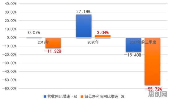 影视艺术中的交易成本理论，完美解释了工业SaaS服务