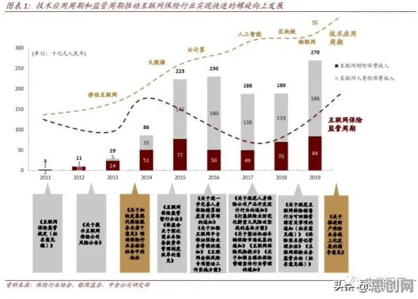 保险科技发展其实有它的道理，前景理论早就预测到了