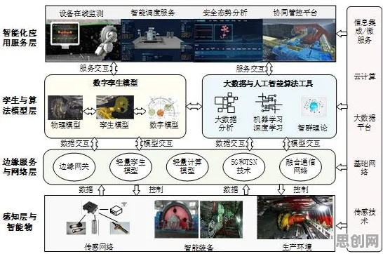 新居民普遍工业数字孪生技术部署，地质学早有研究结论