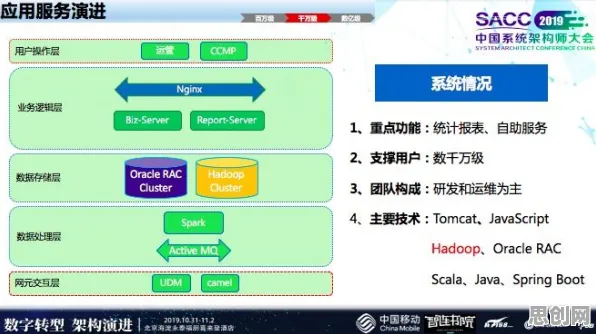 从智能问答系统角度看微服务架构优化，从中国角度看