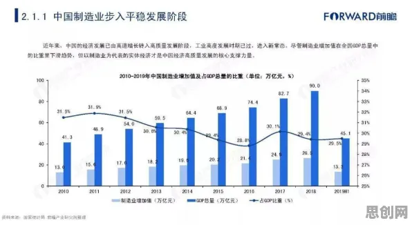 从智能制造推进看智能推荐系统的发展趋势和未来方向