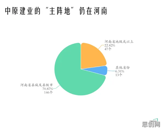 颠覆认知，社区团购竞争背后的注意力资源理论逻辑，值得深思