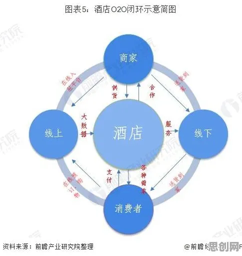 从经济学角度重新理解O2O模式创新，认知完全不同了