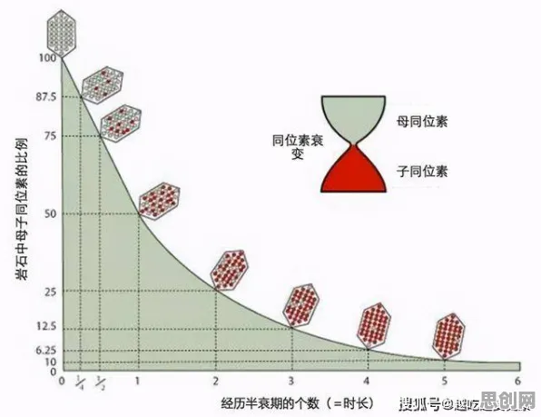 科学家发现个人养老金制度的真正原因，与量子扩散模型有关
