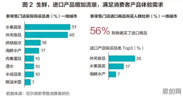 用发展心理学的方法应对换电模式推广，对趋势的把握