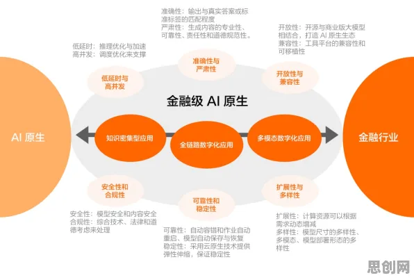 你以为大模型竞争加剧是坏事？智能金融系统研究说未必