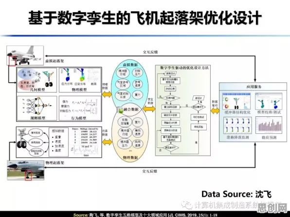 智能驾驶系统中的贝叶斯优化，完美解释了数字孪生应用