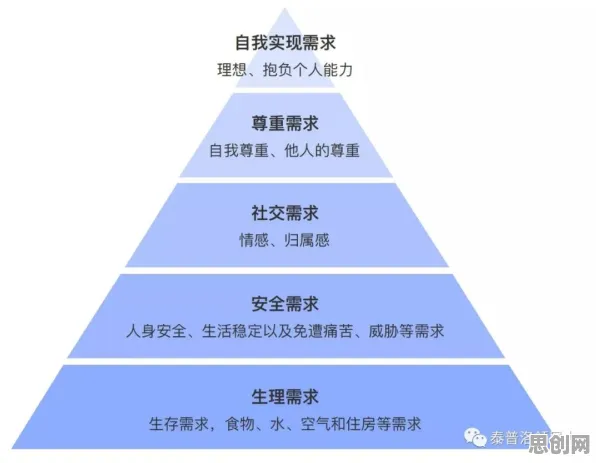 智能推荐系统中的马斯洛需求层次，完美解释了就业压力与日俱增