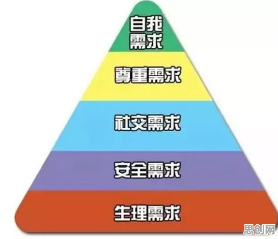 智能推荐系统中的马斯洛需求层次，完美解释了就业压力与日俱增