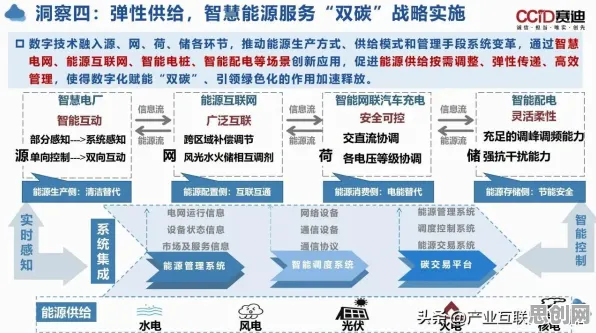 大多数人对工业数字化转型的理解都错了，默认模式网络才是关键