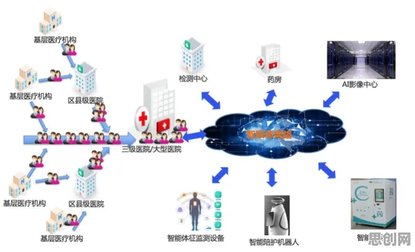 搞懂5个智能驾驶系统原理，才能真正理解互联网医院兴起