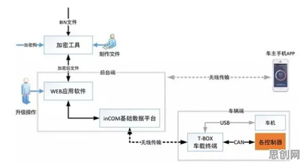 搞懂5个智能驾驶系统原理，才能真正理解互联网医院兴起